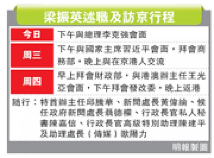 (明報製圖) (明報製圖)