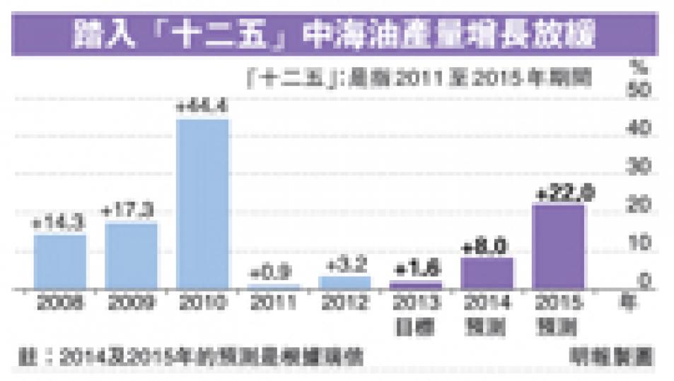 (明報製圖) (明報製圖)