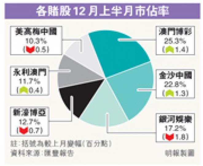 (明報製圖) (明報製圖)