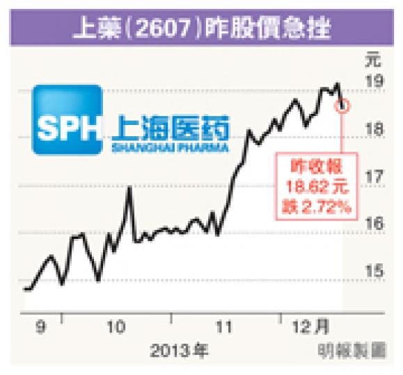 (明報製圖) (明報製圖)