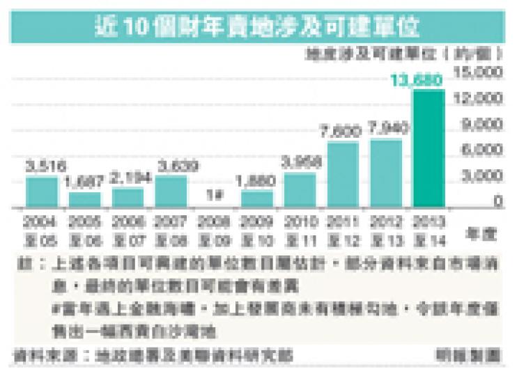 (明報製圖) (明報製圖)