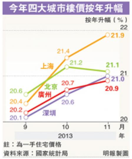 (明報製圖) (明報製圖)