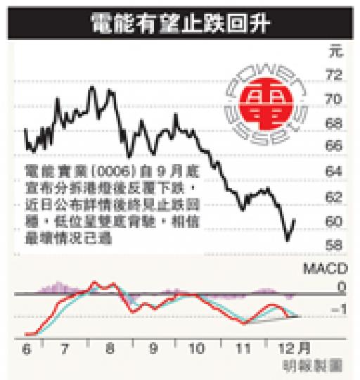 (明報製圖) (明報製圖)