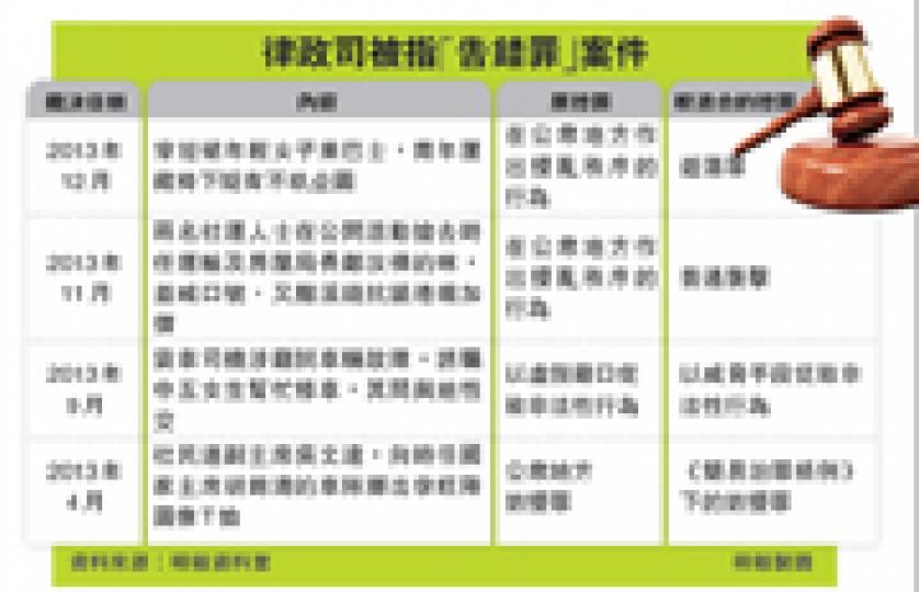 (明報製圖) (明報製圖)