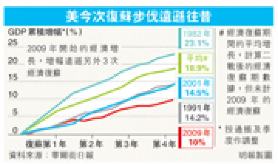 (明報製圖) (明報製圖)
