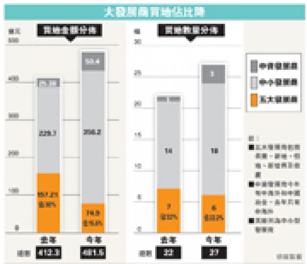 (明報製圖) (明報製圖)