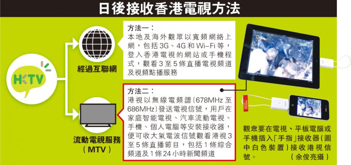 (明報製圖) (明報製圖) (明報製圖) (明報製圖)