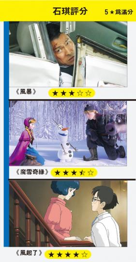 (明報製圖) (明報製圖)