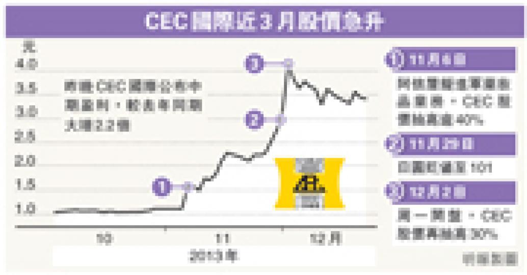 (明報製圖) (明報製圖)