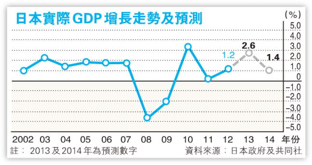(明報製圖) (明報製圖)