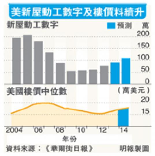 (明報製圖) (明報製圖)