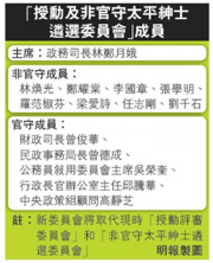 (明報製圖) (明報製圖)