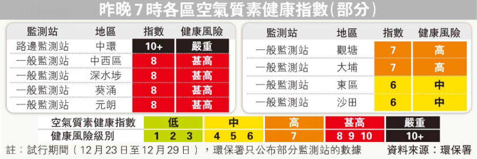 (明報製圖) (明報製圖)
