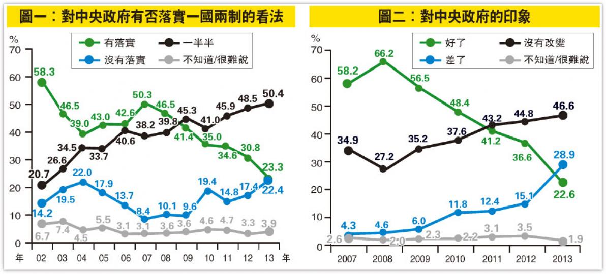 (明報製圖) (明報製圖)
