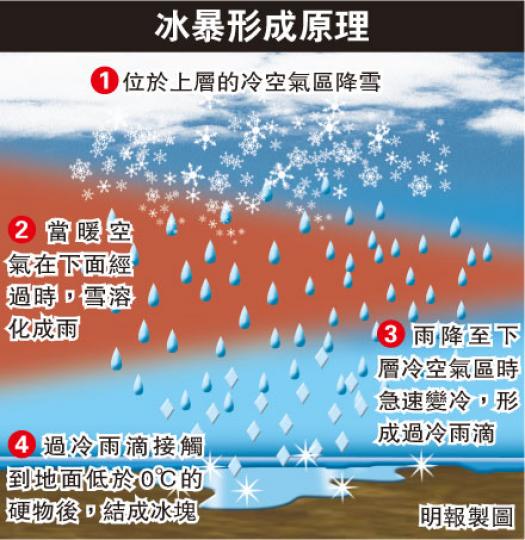 (明報製圖)(明報製圖) (明報製圖)(明報製圖)