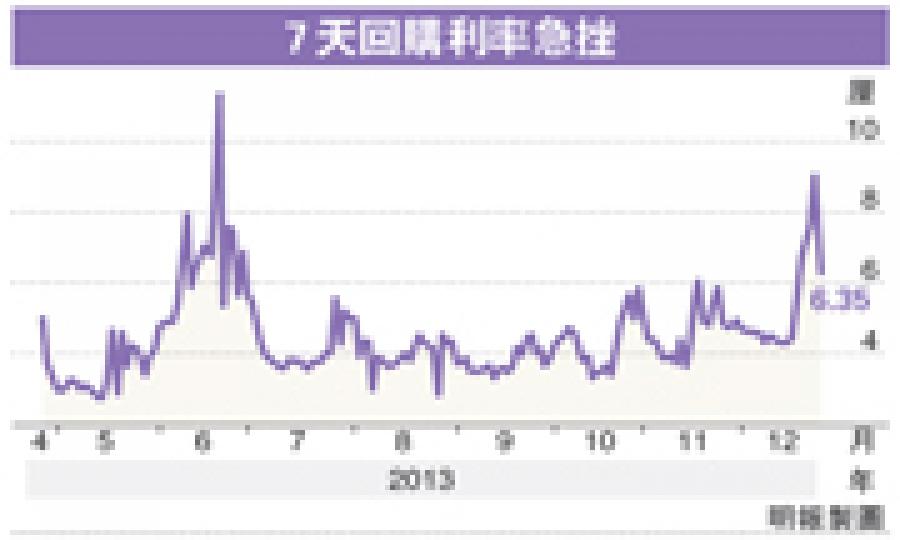 (明報製圖) (明報製圖)