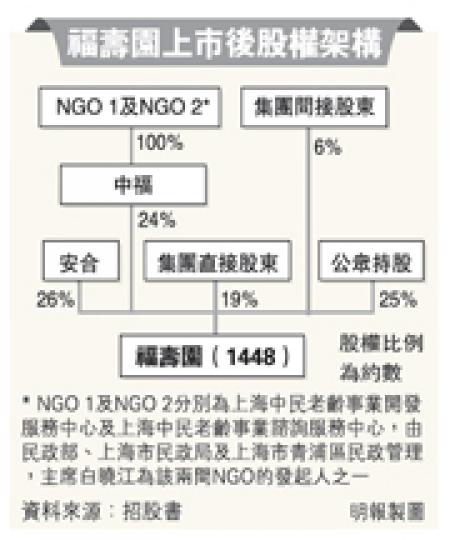 (明報製圖) (明報製圖)
