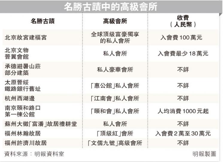 (明報製圖) (明報製圖)