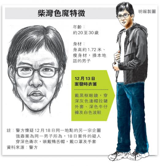 (明報製圖)發生兩宗企圖強姦案的柴灣景翠苑旁的籃球場及羽毛球場,位置偏僻,位於景翠苑與大片山坡之間,左圖為昨日下午5時半在景翠苑拍得的球場情况。案發時色魔犯案的羽毛球場旁邊山路(箭嘴示)被樹木遮掩,景翠苑居民難以看到到羽毛球場四周。右圖為黃昏6時26分拍攝,入黑之後球場沒有街燈,現場漆黑一片。(鄧宗弘攝)上周三(18日)發生16歲少女險遭強姦後,街坊投訴不少人在球場晾衫,道路視線被遮,有安全風險。雖然峰華邨管理處張貼「禁止晾曬衣物」通告,以免令歹徒有機可乘,但昨日所見,居民照舊晾衫。圖左方(箭嘴 (明報製圖)發生兩宗企圖強姦案的柴灣景翠苑旁的籃球場及羽毛球場,位置偏僻,位於景翠苑與大片山坡之間,左圖為昨日下午5時半在景翠苑拍得的球場情况。案發時色魔犯案的羽毛球場旁邊山路(箭嘴示)被樹木遮掩,景翠苑居民難以看到到羽毛球場四周。右圖為黃昏6時26分拍攝,入黑之後球場沒有街燈,現場漆黑一片。(鄧宗弘攝)上周三(18日)發生16歲少女險遭強姦後,街坊投訴不少人在球場晾衫,道路視線被遮,有安全風險。雖然峰華邨管理處張貼「禁止晾曬衣物」通告,以免令歹徒有機可乘,但昨日所見,居民照舊晾衫。圖左方(箭嘴