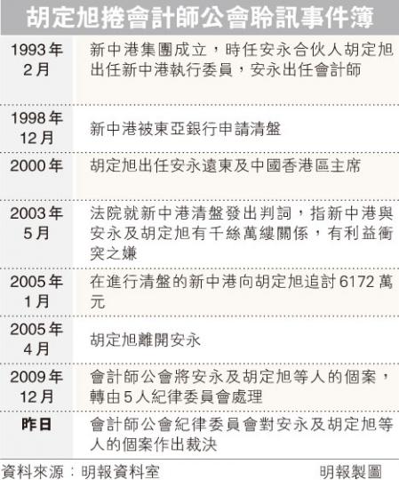 (明報製圖) (明報製圖)