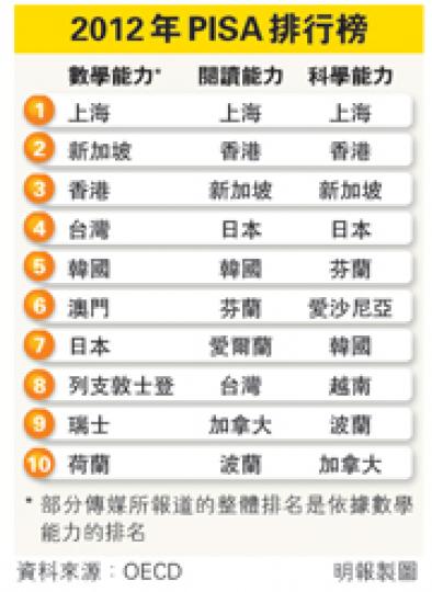 (明報製圖) (明報製圖)
