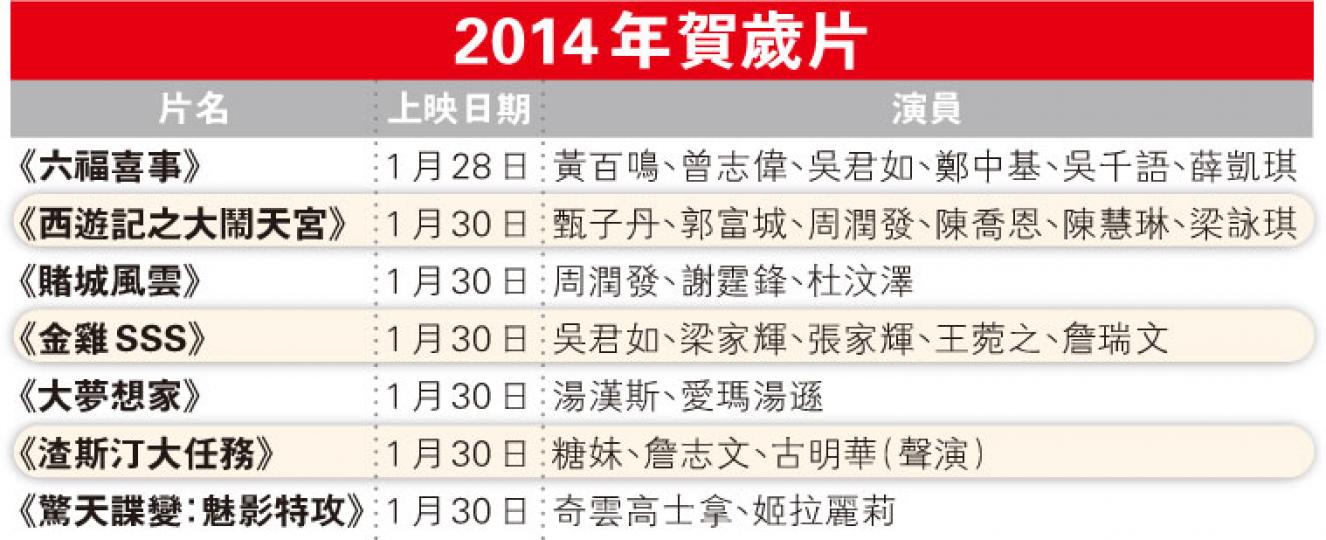 (明報製圖) (明報製圖)
