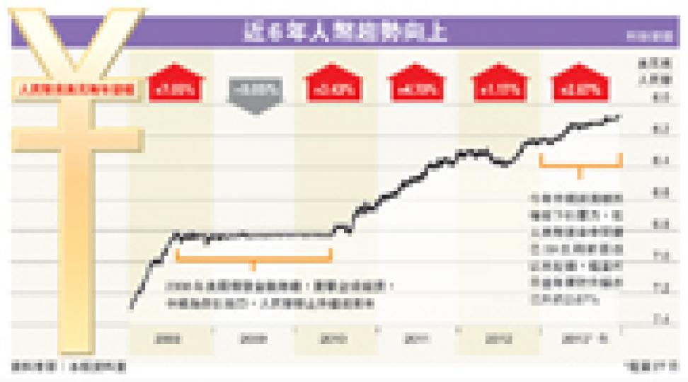 (明報製圖) (明報製圖)