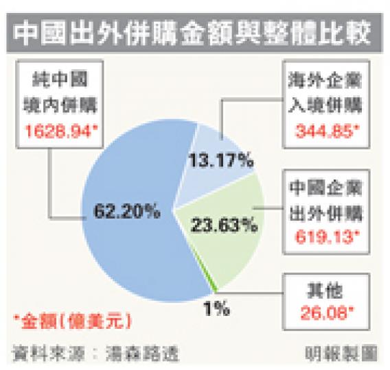 (明報製圖) (明報製圖)