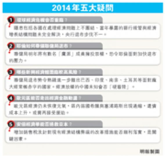 (明報製圖) (明報製圖)