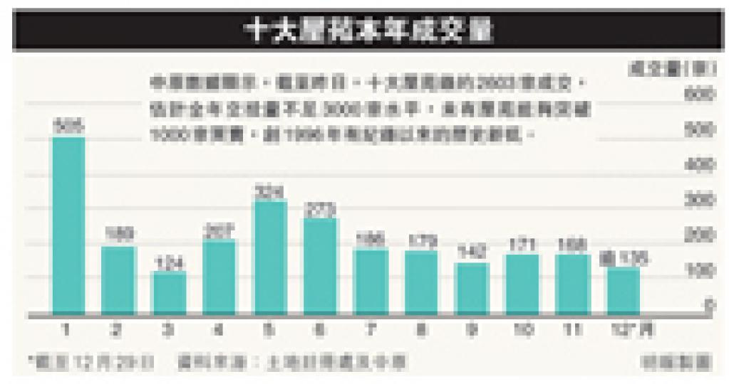 (明報製圖) (明報製圖)