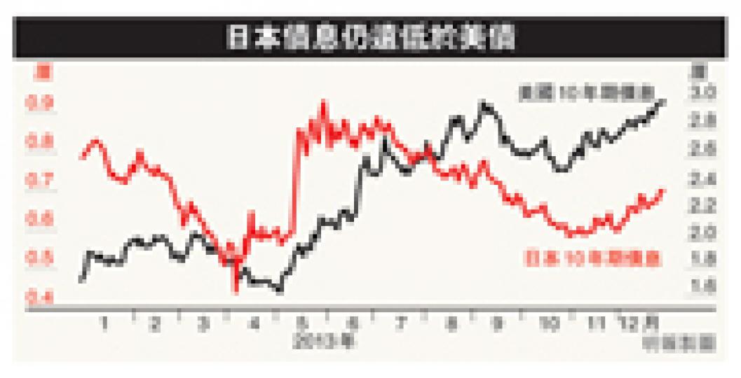 (明報製圖) (明報製圖)