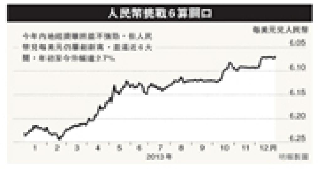 (明報製圖) (明報製圖)