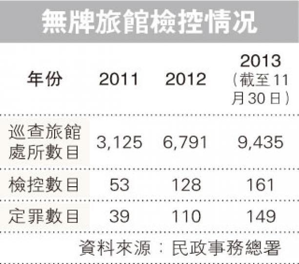 (明報製圖) (明報製圖)