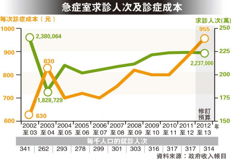 (明報製圖)(明報製圖) (明報製圖)(明報製圖)