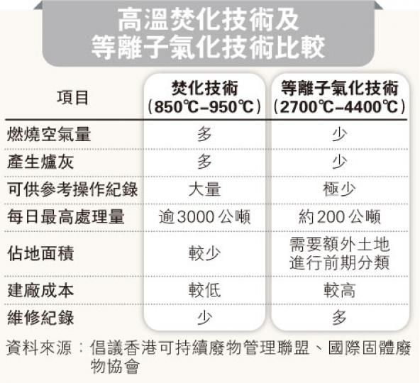 (明報製圖) (明報製圖)