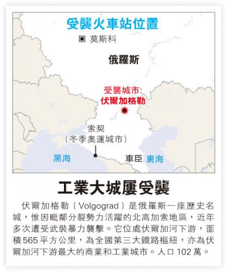 (明報製圖) (明報製圖)