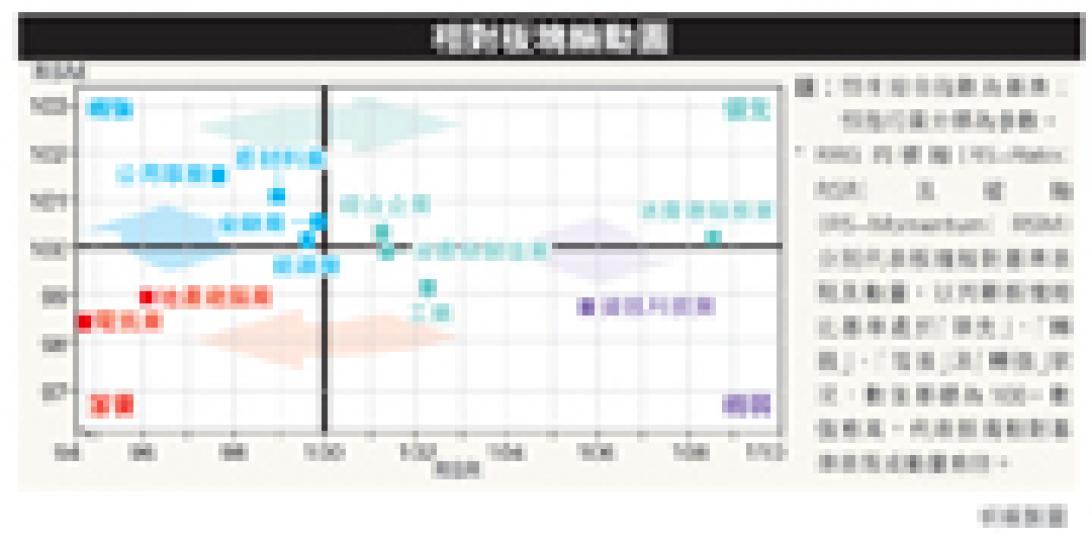 (明報製圖) (明報製圖)