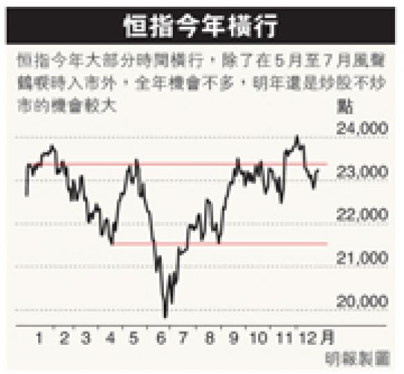 (明報製圖) (明報製圖)