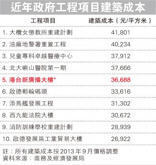 (明報製圖) (明報製圖)