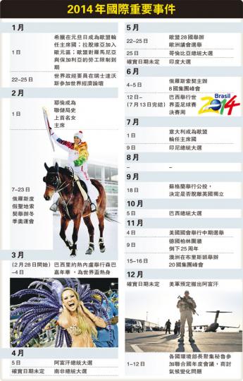(明報製圖) (明報製圖)