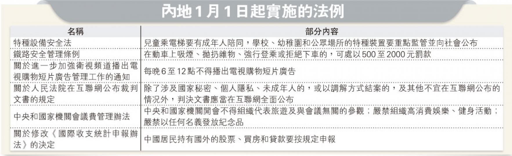 (明報製圖) (明報製圖)