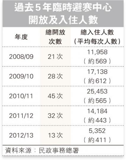 (明報製圖) (明報製圖)