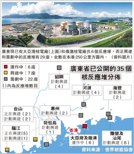 (明報製圖) (明報製圖)
