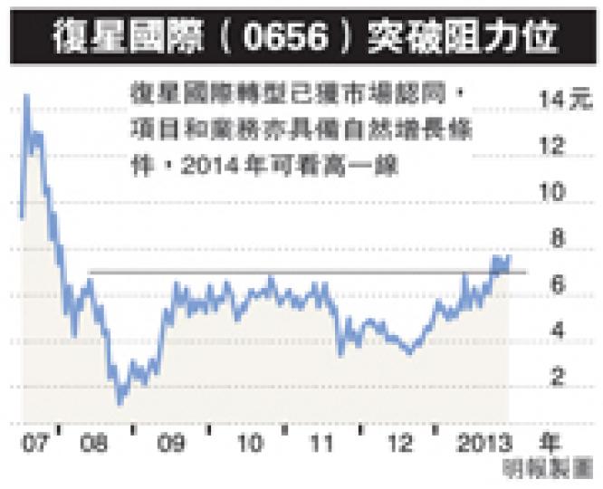 (明報製圖) (明報製圖)