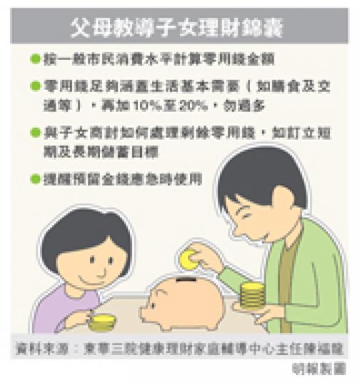 (明報製圖) (明報製圖)