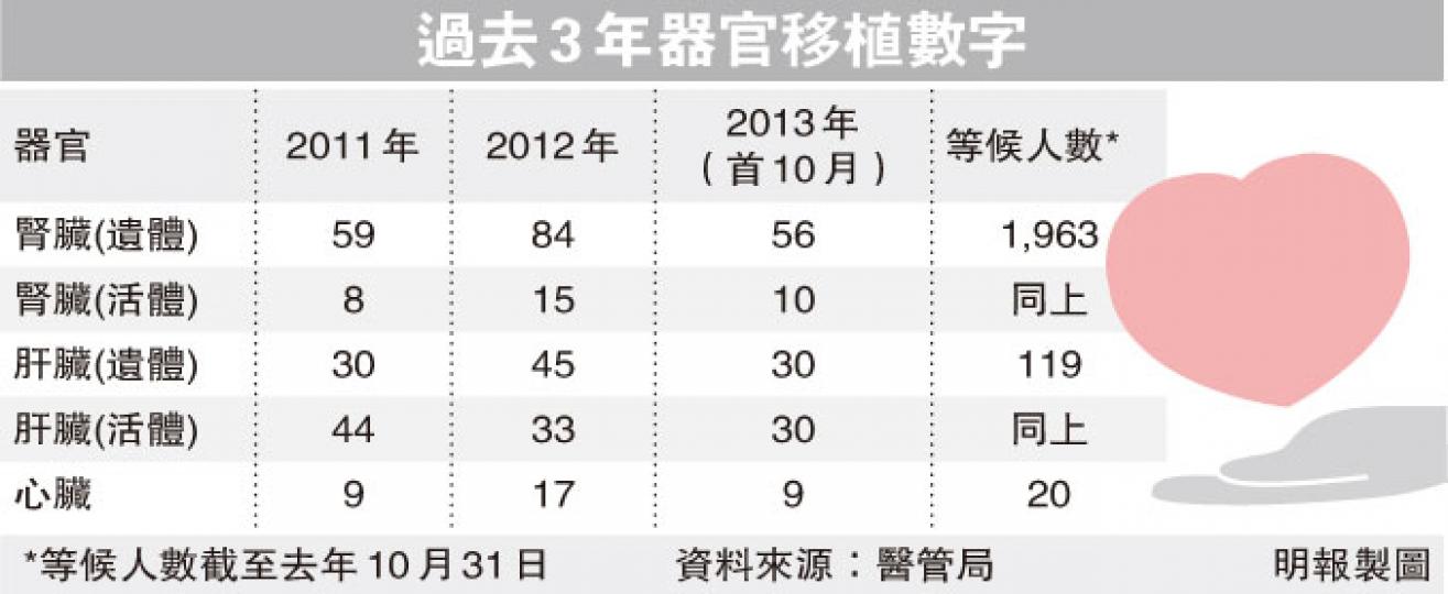 (明報製圖) (明報製圖)