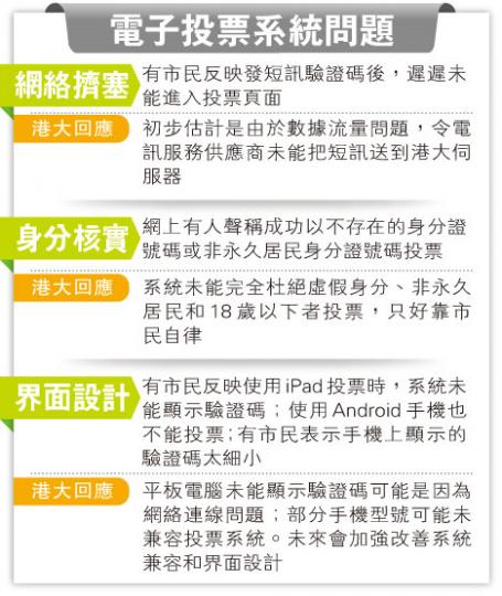 (明報製圖) (明報製圖)