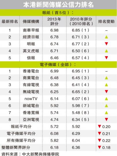 (明報製圖) (明報製圖)