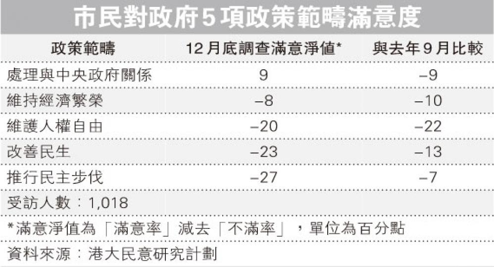 (明報製圖) (明報製圖)