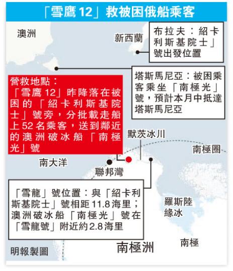 (明報製圖) (明報製圖)